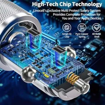 【Apple MFi Certified】iPhone 16 Car Charger Fast Charging, Linocell 90W Dual PD Power Cigarette Lighter USB-C Car Carplay Charger with 2Pack Type-C Cable for iPhone 16 Pro/16 Pro Max/15/15 Pro/iPad Pro