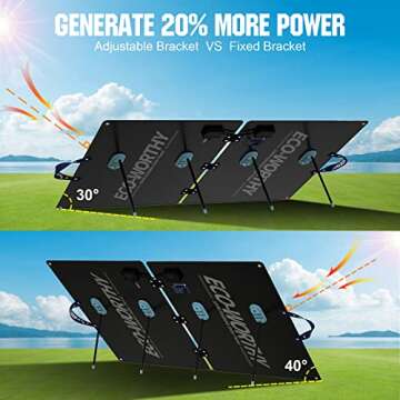 ECO-WORTHY 100W Portable Solar Panel for Camping & RV