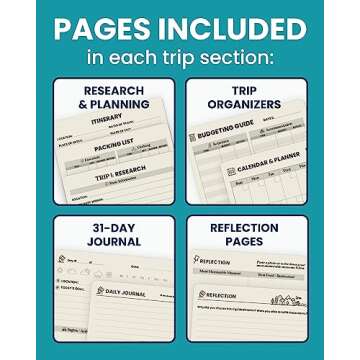 A5 Size Hardcover Travel Journal Notebook and Planner – Traveling Diary & Log Book – Plan and Re...