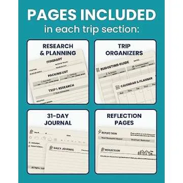 A5 Size Hardcover Travel Journal Notebook and Planner – Traveling Diary & Log Book – Plan and Re...