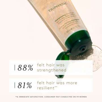 Rene Furterer Triphasic Thickening Shampoo 6.7 fl oz