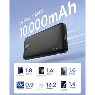 Baseus Portable Charger, 20W PD QC Power Bank Fast Charging, 10000mAh Slim Battery Pack Charger Portable with USB C in&Out for iPhone 15 14 13 12 11 Samsung S23 S22 Google LG iPad