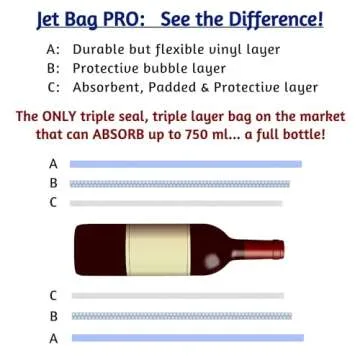 Jet Bag PRO Version - Reusable Wine Bags for Travel - Padded, Absorbent Wine Bottle Protector Travel...