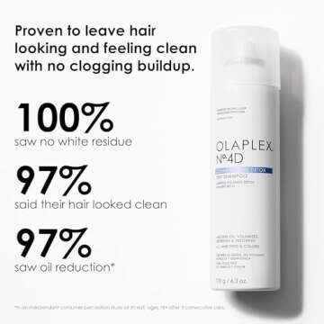 Olaplex No. 4D Clean Weightless Volume Dry Shampoo, Detoxifies Scalp, Neutralizes Odor, Leaves Hair Feeling Clean, For All Hair Types, 6.3 oz