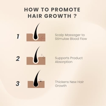 AIMIKE Silicone Scalp Massager for Healthy Hair Growth