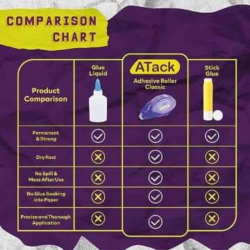 ATack Double Sided Tape Adhesive Roller for Crafts