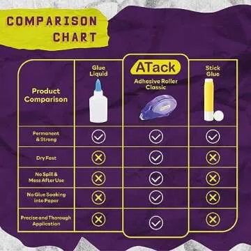 ATack Double Sided Tape Adhesive Roller for Crafts