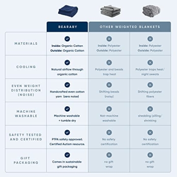 Bearaby Cotton Hand-Knit Weighted Blanket for Adults