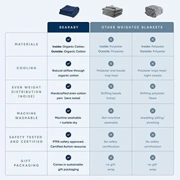 Bearaby Cotton Hand-Knit Weighted Blanket for Adults