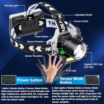 BUD K Rechargeable LED Headlamp with Motion Sensor