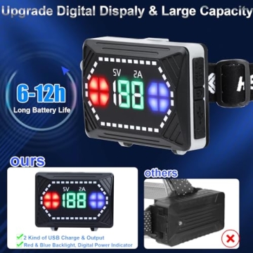 BUD K Rechargeable LED Headlamp with Motion Sensor