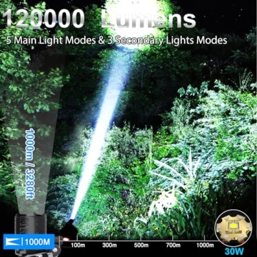 BUD K Rechargeable LED Headlamp with Motion Sensor