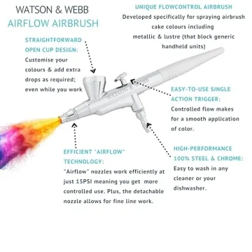 Watson & Webb Airbrush Kit for Cake Decorating - 18pcs