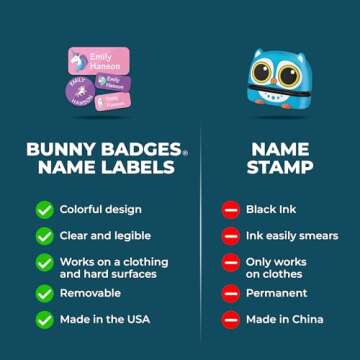 Bunny Badges Personalized Daycare Name Labels (130 Labels) - Custom Waterproof Name Stickers for Clothing Tags, Water Bottles, Lunch Boxes and School Supplies (Dinosaurs)