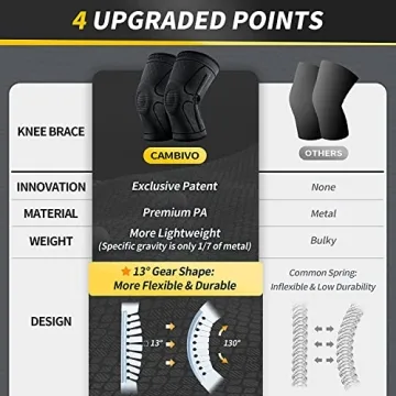 CAMBIVO Compression Knee Braces for Pain Relief and Support