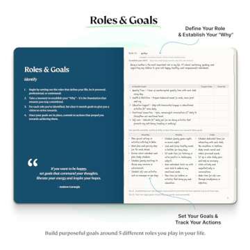 Purpose Planner Notebook A5 5.8”x8.3” Undated Planner 2025 Daily Weekly and Monthly Productivity Goal Setting Tool for Work Home ADHD Planner for Adults Self Care Journal (Navy Softcover)