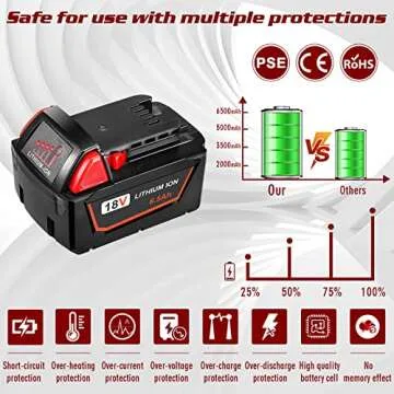 HUSUE 6.5Ah 18V Replacement Battery for Milwaukee M18