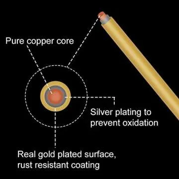 BENECREAT 28 Gauge Jewelry Craft Wire Tarnish Resistant Copper Wire for Bracelet Necklace Jewelry Making, 328 Feet/109 Yard