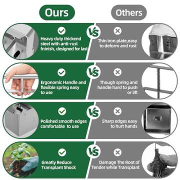 zukakii Soil Blocker 2 Inch 4 Cell Upgraded Soil Block Maker Heavy Duty with Comfortable Handle and 3 Sizes Seed Pins Handheld Soil Blocking Tool for Seed Starting transplanting Germination