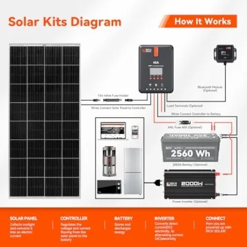 RICH SOLAR 200W High Efficiency Solar Panel for RV