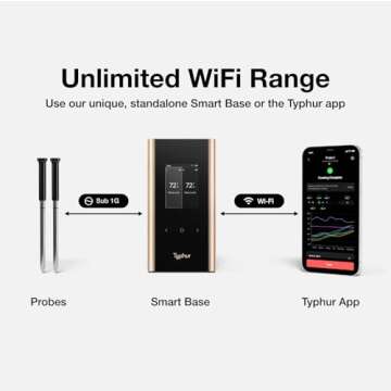 Typhur SYNC Gold Wireless Meat Thermometer | 10x Signal Strength