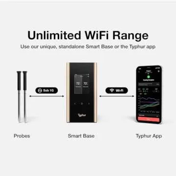 Typhur SYNC Gold Wireless Meat Thermometer | 10x Signal Strength