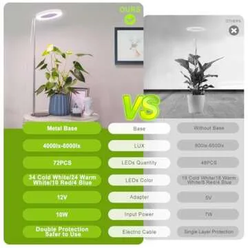 LORDEM Grow Light, LED Plant Light for Indoor Plants Growing, Full Spectrum Desk Growth Lamp with Automatic Timer for 4H/8H/12H, 4 Dimmable Levels, Height Adjustable 9.8"-30.6", Pack of 2