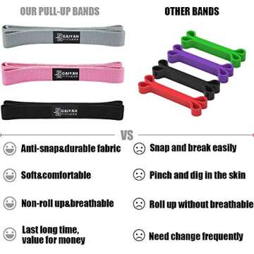 GAIYAH FITNESS Fabric Long Resistance Bands Set - Full Body Workout Bands Resistance for Women Pull Up Assistance Bands for Weight Training,Resistance Training, Physical Therapy,Home Workouts (Long Loop 3) Gray/Pink/Black