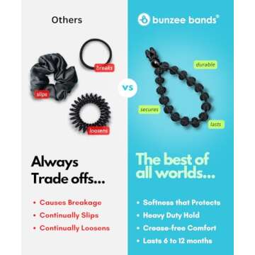 Bunzee Bands - Plush Knit Soft Hair ties - Patented Adjustable Ponytail Holders [2 Count, Black]