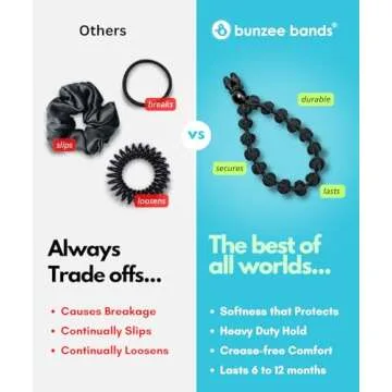 Bunzee Bands - Plush Knit Soft Hair ties - Patented Adjustable Ponytail Holders [2 Count, Black]