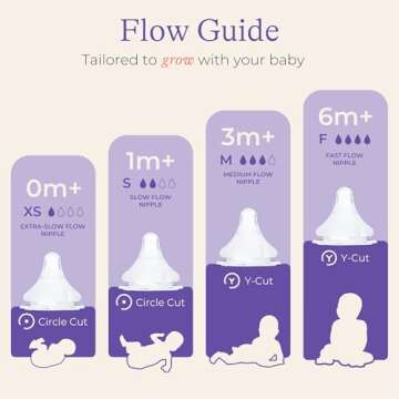 Lansinoh NaturalWave Baby Bottle Nipples – 100% Soft, Durable Silicone, Made Without BPA BPS, Anti...