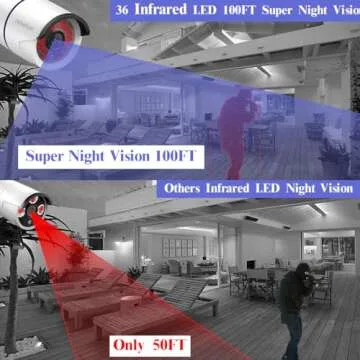 (2-Antenna Signal Enhance & 100 ft Super Night Vision) Outdoor Wireless Security Camera System, WiFi Surveillance Video , 5MP 8-Channel Wireless NVR, 8pcs 3.0MP IP Cameras