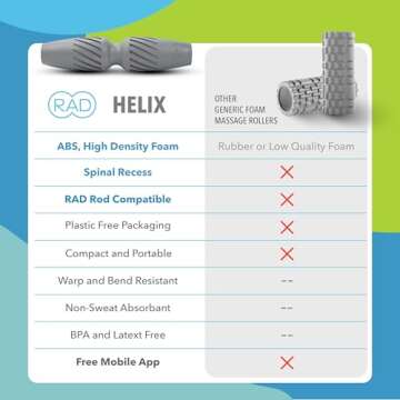 RAD Helix Exercise Foam Roller - Compact High Density Foam Roller for Back Pain & Stretching, Quads, Hamstrings - Deep Tissue Massage Roller - Muscle Foam Roller for Myofascial Release, Mobility