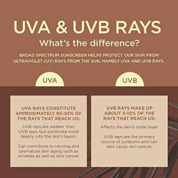 Coppertone Tanning Sunscreen Spray SPF 15 Protective Tanning Spray