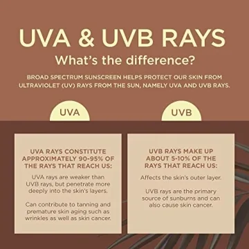 Coppertone Tanning Sunscreen Spray SPF 15 Protective Tanning Spray