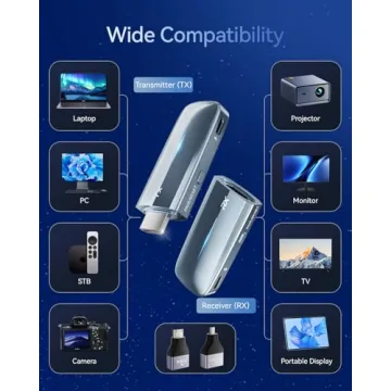 2026 Upgrade Wireless HDMI Transmitter and Receiver 4K Solution