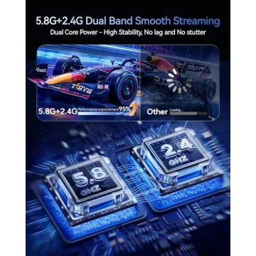 2026 Upgrade Wireless HDMI Transmitter and Receiver 4K Solution