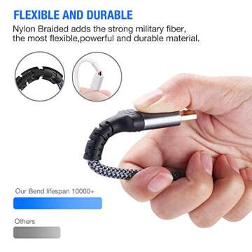 Highwings Long HDMI Cable 30FT - High Speed 18Gbps 2.0 Braided Cord with Universal Compatibility