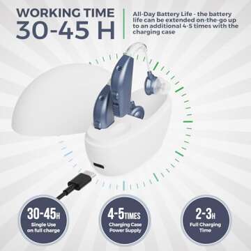 Affordable Rechargeable Hearing Aids for Seniors - MEDca