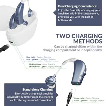 Affordable Rechargeable Hearing Aids for Seniors - MEDca