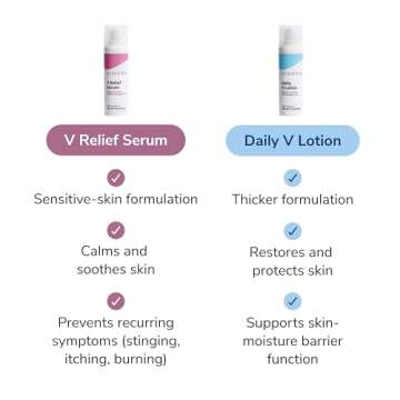 Kindra V Serum XL - Vaginal Vulva Moisturizer Cream