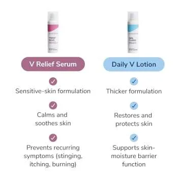 Kindra V Serum XL - Vaginal Vulva Moisturizer Cream