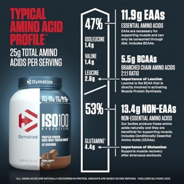 Dymatize ISO100 Hydrolyzed Protein Powder 25g Protein