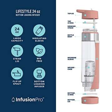 Infusion Pro Fruit Infuser Water Bottle - 24 oz, Leakproof with Insulated Sleeve and Straw, Kauai Su...