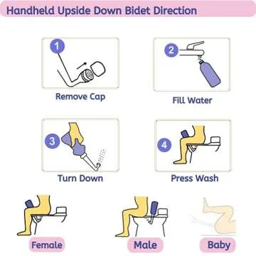 Postpartum Peri Bottle Upside Down Mom Spray Bottle Shattaf Portable Bidet for Postpartum Care, Baby Mom Washer 2In1 Travel Handheld Personal Hygiene Toilet Bottle 400Ml Bonus Angled Nozzle & Bag
