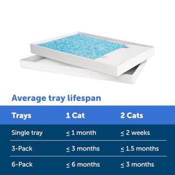 PetSafe ScoopFree Crystal Cat Litter Tray Refills (3-Pack), Compatible with ScoopFree Crystal Litter Boxes, Rapid Odor Elimination, Leak Protection, Fresh Scent