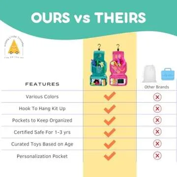 Travel Essentials for Kids – All-in-One Activity Kit for Travel, Road Trip Activities for Kids - Hanging Bag, Includes Toys and Activities for Airplanes, Hotels - Boys & Girls 1-3 Years (Seafoam)