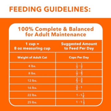 IAMS Proactive Health Dry Cat Food for Indoor Cats