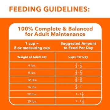 IAMS Proactive Health Dry Cat Food for Indoor Cats