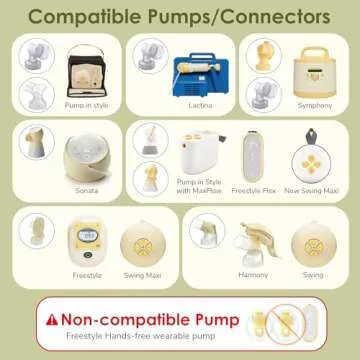 Maymom MyFit Crater Series 20 mm Two-Piece Design Small Breastshield Compatible with Medela Breast Pumps; Not Original Medela Pump Parts; Replace Medela Shields; Fit Flex Connector; 2pc